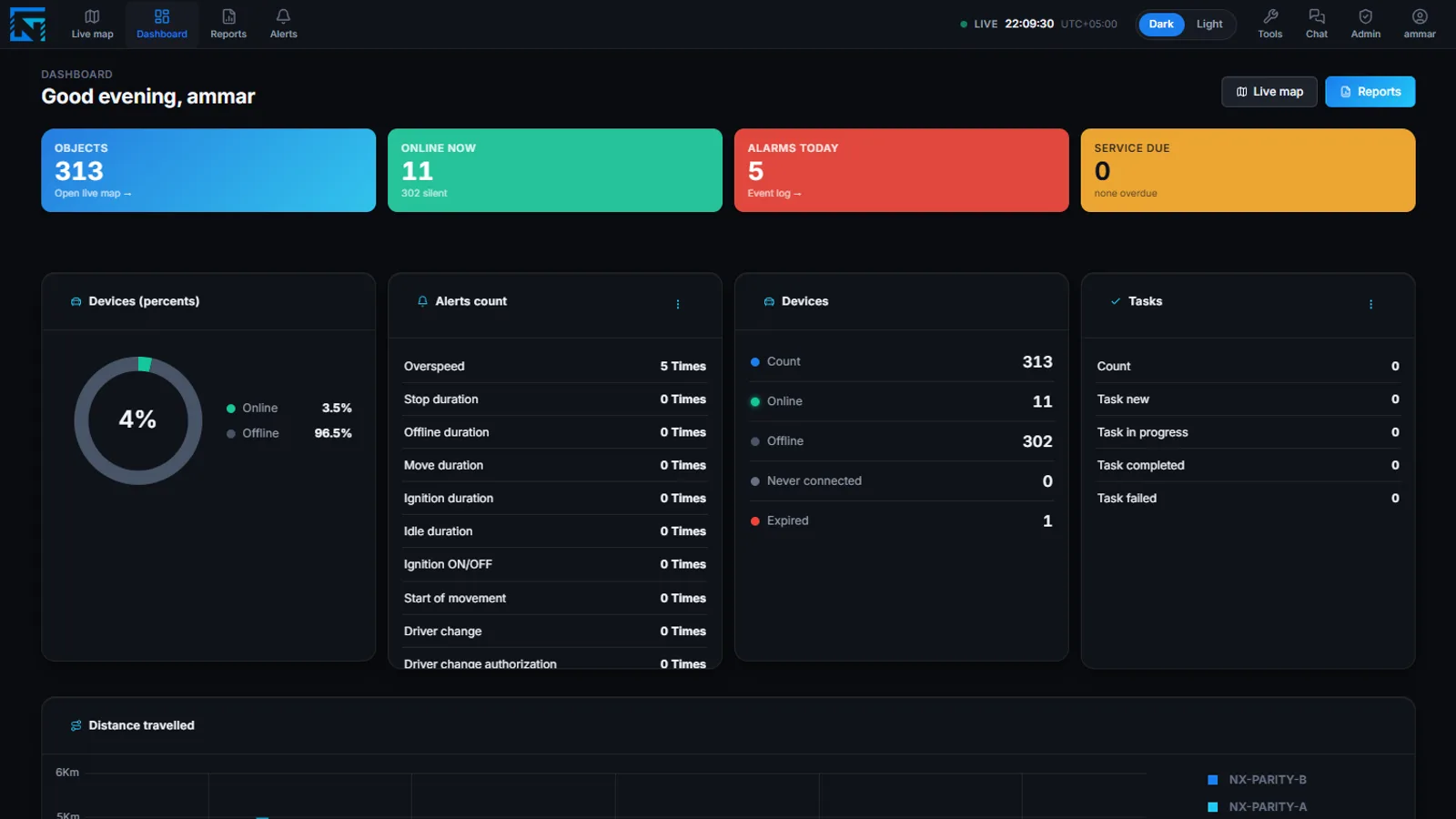 Fleet dashboard with KPI tiles and activity summaries