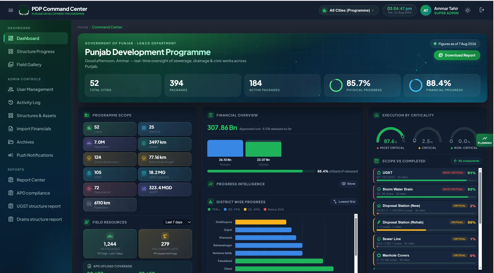 Punjab Development Program (PDP) — Provincial Infrastructure Monitoring Dashboard